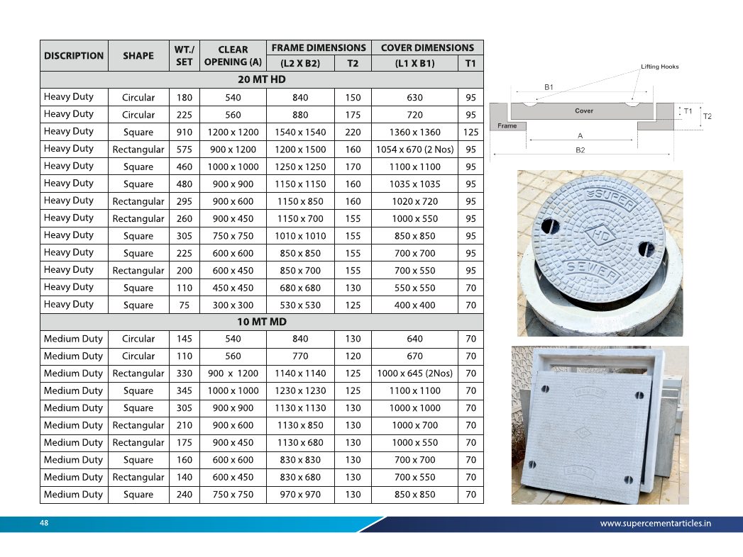 SFRC Precast Concrete Manhole Covers - Cover and frame schedules - part one