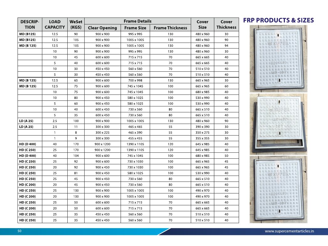 SFRC Precast Concrete Manhole Covers - FRP and additional access-cover schedules