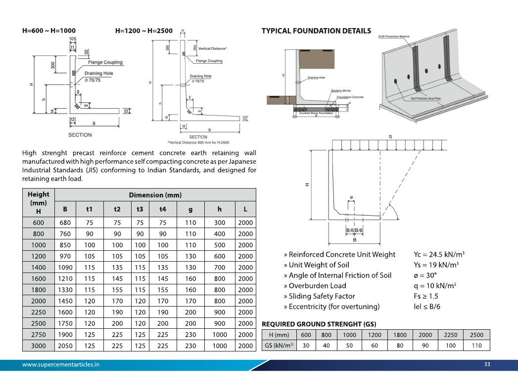 Super Precast Retaining Wall - Catalogue dimensions, reinforcement and foundation reference